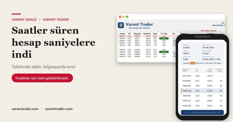 Varant yatırımcısına asistan uygulama: Saatler süren hesap saniyelere indi